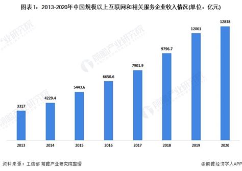 [市场报告] 2018中国互联网上网服务行业发展报告（最新） | 游戏大观 | GameLook.com.cn