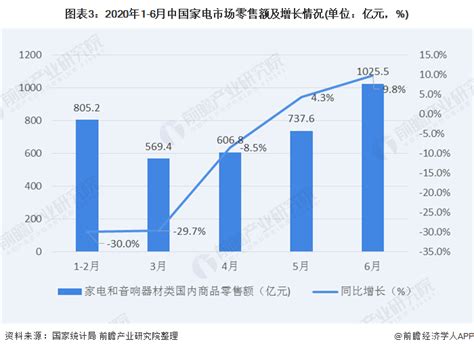 2021年1－4月家电行业经济运行情况 - 统计数据 - 中国产业经济信息网