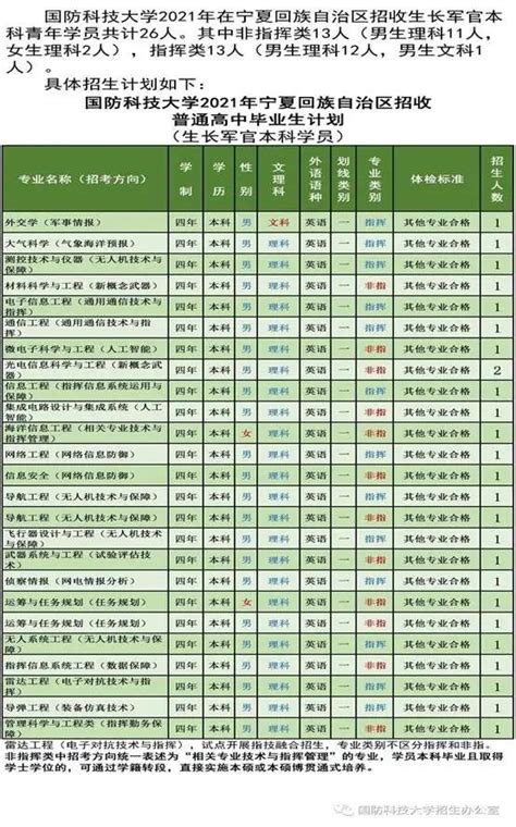 2018年中国大学专业薪酬最高的20个专业_广东招生网