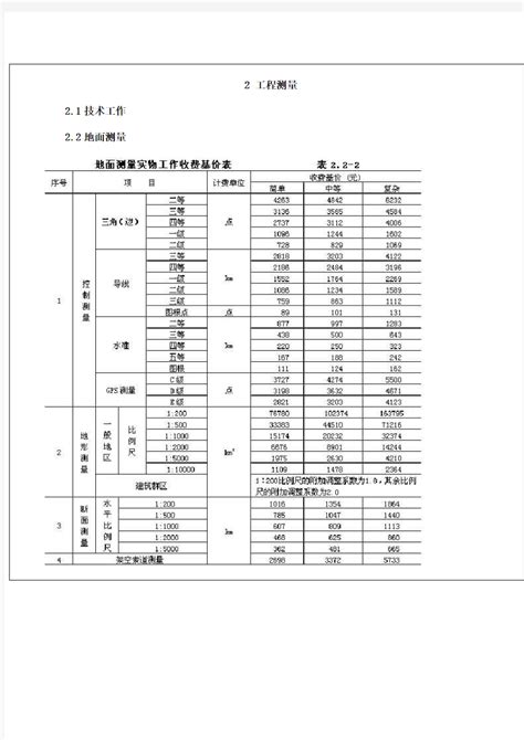 测绘收费标准2009版打印版_文档之家