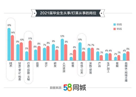 中国都市青年生活态度调研报告