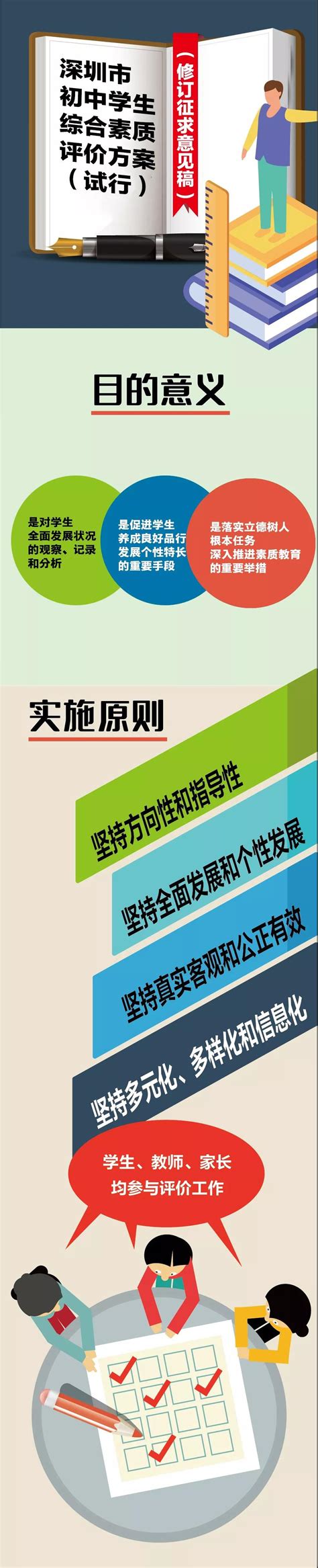 深圳召开全市教育领域项目建设指挥部第一次会议 教育类建设项目将在今年内迎来建设节点-图片新闻-深圳市教育局门户网站