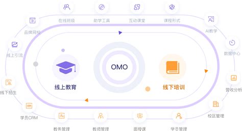 来酷OMO模式持续升级完善，实现与新商业环境的同频共振_凤凰网