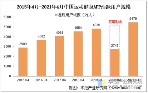 2020年中国体育健身场地数量、场地面积及未来健身发展趋势分析[图]_智研咨询