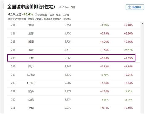 快看！玉林这些区域房价优惠了1000元/㎡，聪明的人已经出手！-玉林住朋网-住朋网 买房卖房好帮手