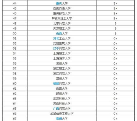 计算机专业大学排名，学计算机什么专业好