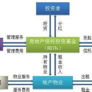 基础设施公募基金（REITs）简介（三） | 资产界