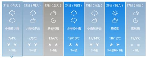 2021年春天会出现倒春寒吗-专家预测2021年倒春寒 - 见闻坊