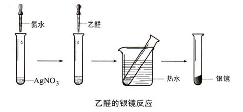 乙醛的银镜反应实验注意事项_化学自习室（没有学不到的高中化学知识！）