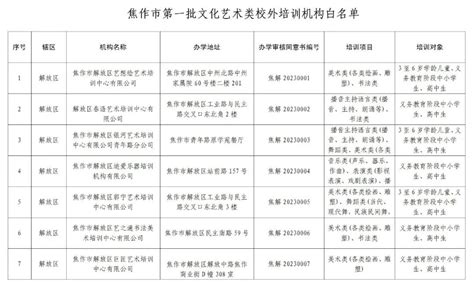 首批焦作市河南省中试基地重点培育单位名单公布，强耐新材入选-大河新闻