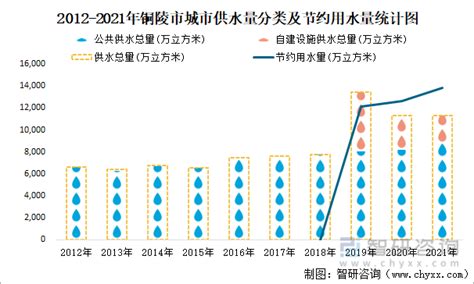 2015-2021年铜陵市（境内目的地/货源地）进出口总额及进出口差额统计分析_华经情报网_华经产业研究院
