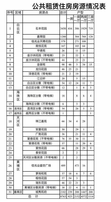 公租房摇号结果名单最新消息