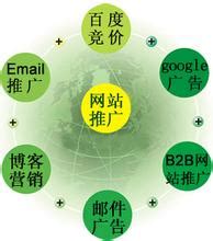 资源宝典-网络营销资源尽在网赢中国