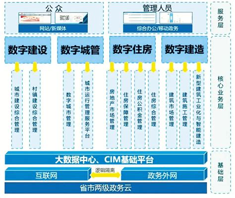 档案数字化档案扫描仪操作流程-东方信腾档案管理有限公司