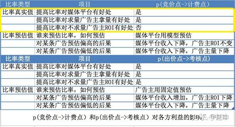 【百度搜索推广】优化中心关键词出价类建议整合升级为“调整出价获得更多点击”