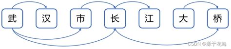 Java中如何使用hanlp中文分词 - 数据库 - 亿速云