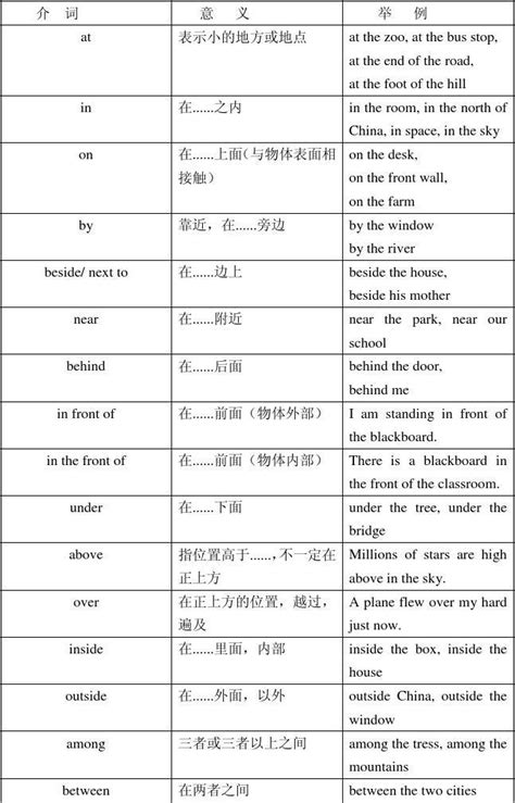 小学英语常用介词用法详解及练习