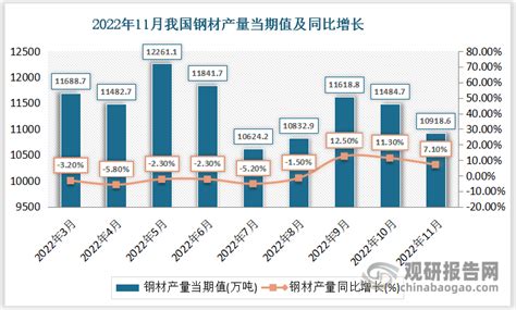河北省五大钢厂排行榜-河北钢铁上榜(年产数千万吨)-排行榜123网