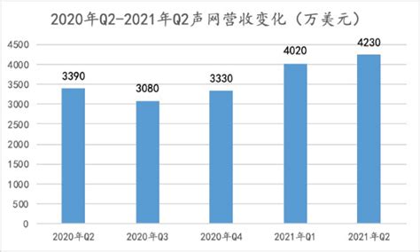 如何在一张图表中表示同比和环比的销售数据_360新知