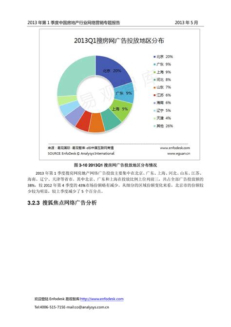 2013年第1季度中国房地产行业网络营销专题报告 - 易观