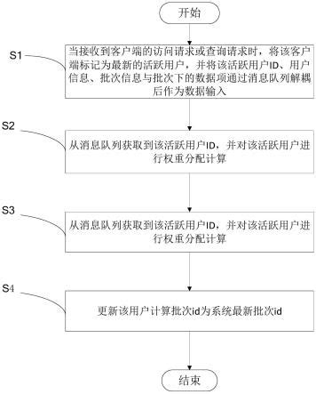 可能是史上最全的权限系统设计 - 知乎