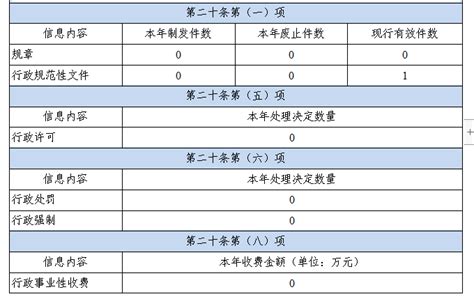 乐清市商务局2023年政府信息公开工作年度报告