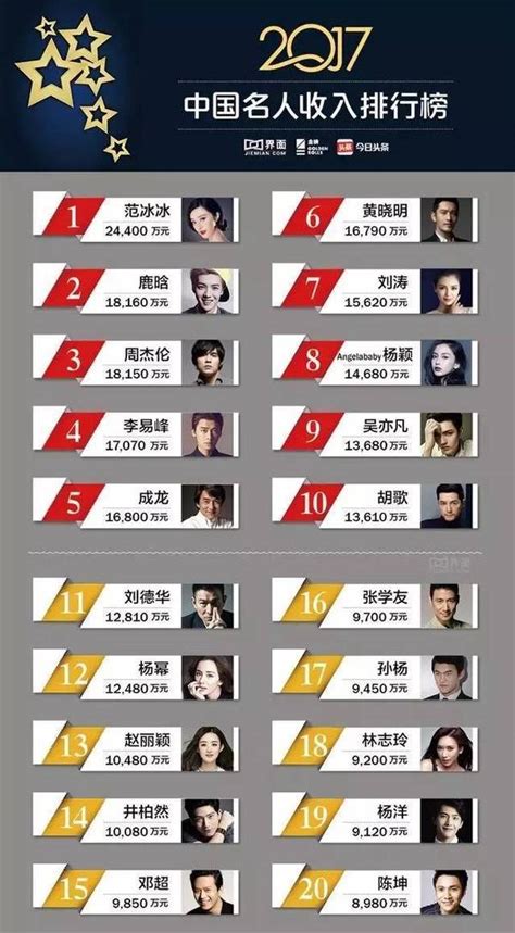 2021福布斯中国名人榜榜单揭晓_凤凰网视频_凤凰网