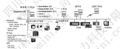 HC 900混合控制系统-四川德米力科技有限公司