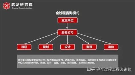 一个心理咨询师需要具备哪些条件_有途教育