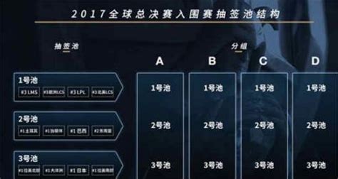 LOLS7全球总决赛赛程安排 S7全球总决赛中国队伍比赛时间表_游戏花边_海峡网