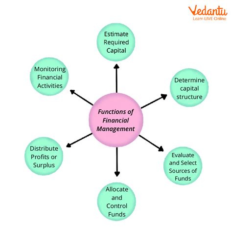 Components of the financial management system. | Download Scientific ...