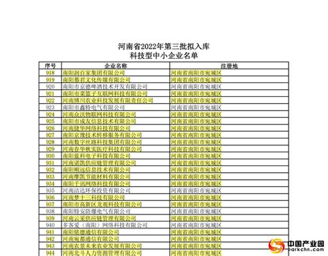 南阳公布136家重点上市挂牌后备企业名单-大河网