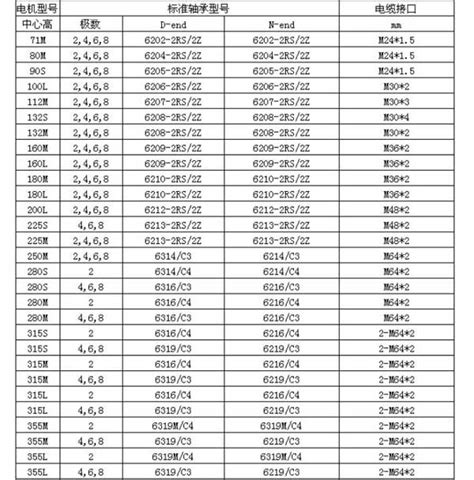 对应单列圆锥滚子轴承的WMS合金止推滑动轴承型号和技术参数表 - 选型介绍 - 安阳市恒顺自润滑耐磨材料有限公司