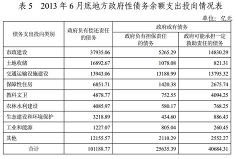 中国社科院｜资产负债表②中国政府负债规模评估_全球智库_澎湃新闻-The Paper