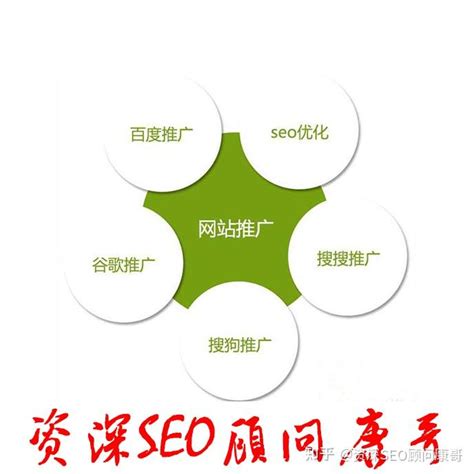 网站优化的最高境界是什么？纯白帽seo手法-郑州今昔网络