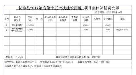 长沙县2017年度第十五批次建设用地项目集体补偿费公示