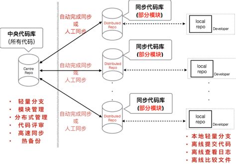 使用NVM工具下载及管理node及npm_怎么管理npm的版本-CSDN博客