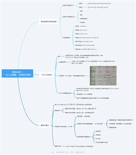 小学数学思维导图(全套)-26张数学脑图汇总_知犀官网
