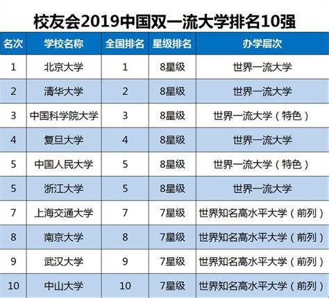 2019年全球大学排行榜_2019世界大学排名 清华大学排名亚洲第一名(3)_中国排行网