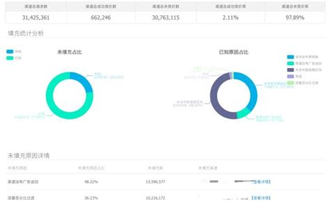 数据驱动APP流量变现智能化