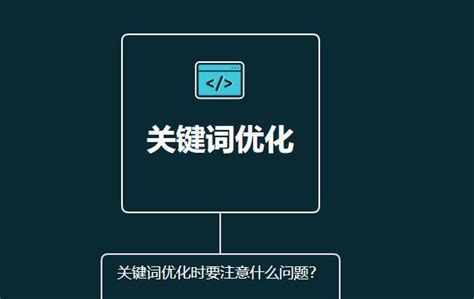 王文峰SEO：网站关键词优化时要注意什么问题？ - 知乎