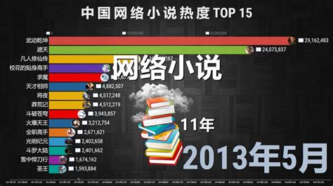 2011-2022中国网络小说热度TOP 15，你最喜欢哪本？