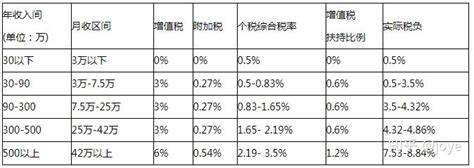 2021年重庆园区个人独资、个体户继续按0.6%核定征收！ - 知乎