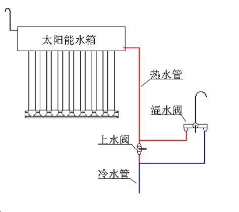 太阳能热水器水管全程接法图 如果采用自动控制上水阀更换为