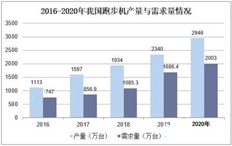 2022年中国自动售货机行业发展现状预测分析（图）-中商情报网