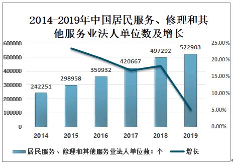 2018年海南省人口与经济、居民人均收入及消费支出情况分析「图」_华经情报网_华经产业研究院