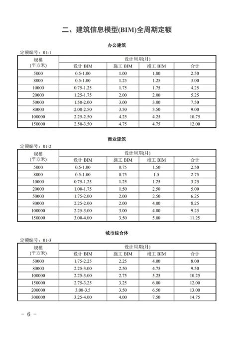 宁夏住建厅 | 全国首部！《宁夏回族自治区BIM设计周期定额》正式发布！