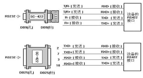 常用通信接口电气特征（五）：RS485/RS422_rs422接口电气特性-CSDN博客