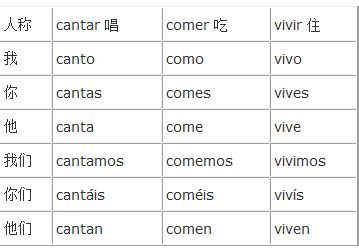 西班牙语delea2常用前置词用法总结Word模板下载_编号qjjgxoyk_熊猫办公