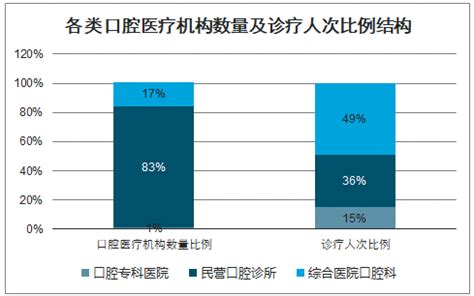 2019年中国口腔CBCT行业市场发展前景及市场竞争格局分析[图]_智研咨询